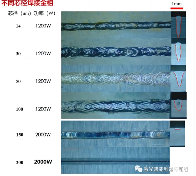 Laser welding machine 